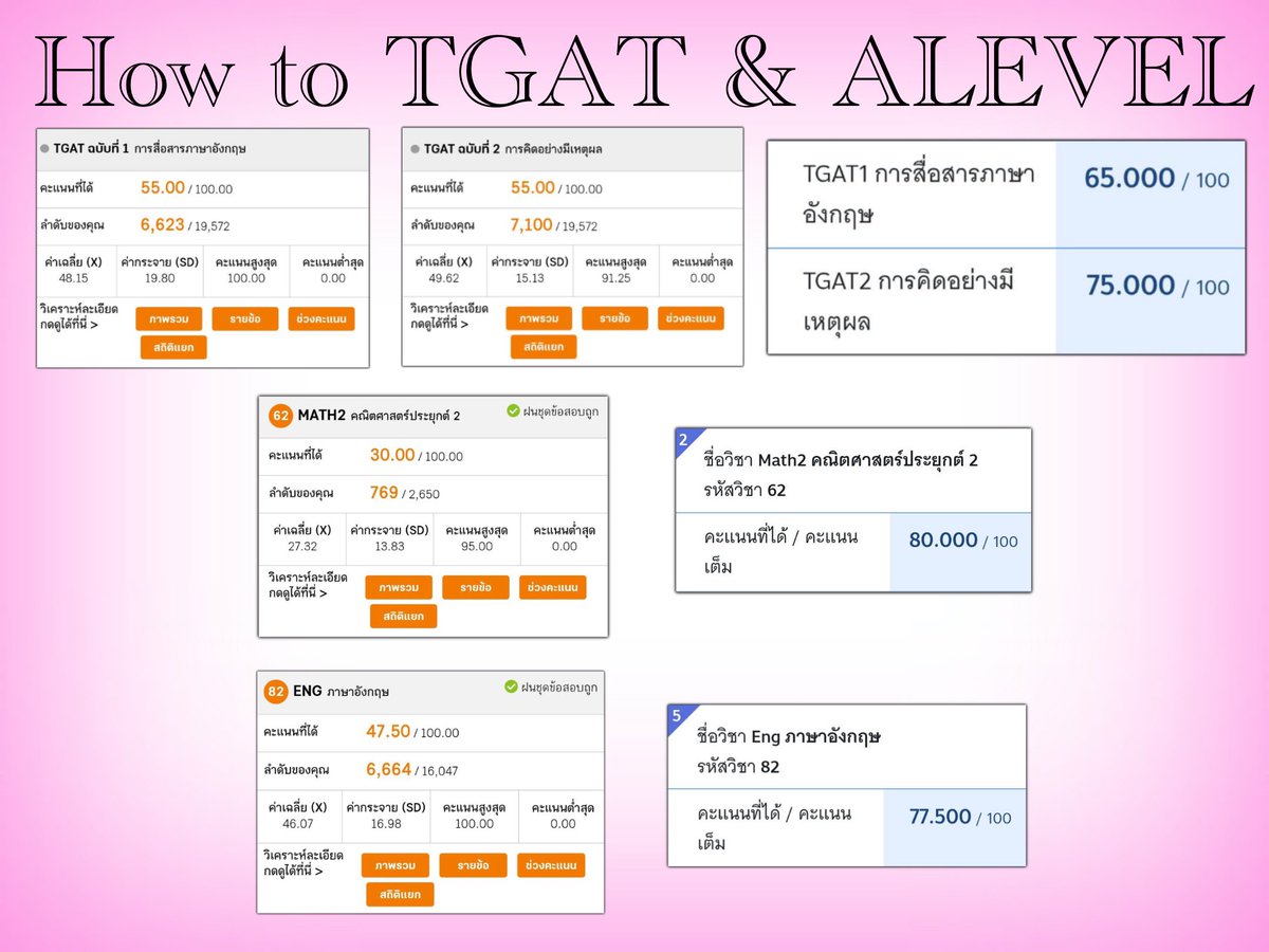 HOW TO TGAT&amp;ALEVEL 

จากTgat1 55คะแนน > 65คะแนน
จากTgat2 55คะแนน > 75 คะแนน

จากคณิต2 30คะแนน > 80คะแนน
จากอังกฤษ 47.5คะแนน > 77.5 คะแนน

หวังว่าจะเป็นประโยชน์กับทุกคนนะะะะะ🩷