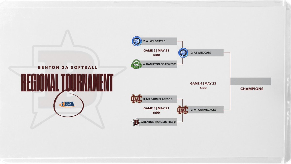 Benton 2A Softball Regional
