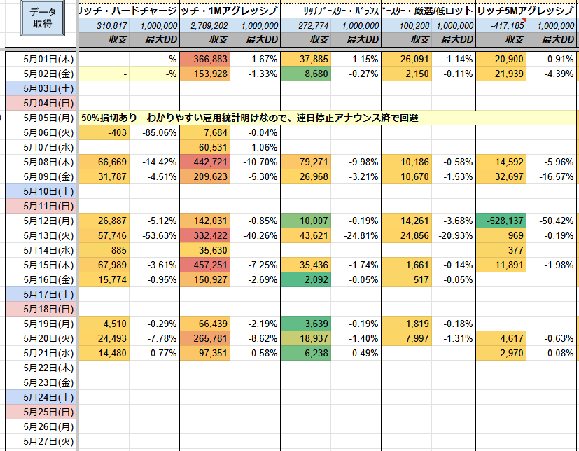 ㊗️原資回収10回🎉

リッチブースター
✅️+97,351円(DD:1%)

先月の収益
✅️+5,391,370円
最大DD 19%

少ない含み損でも爆益を実現する秘訣は  
👉️複利ロジック

気になる方はオプチャへ

FX自動売買 マイクロ対応 EA ゴールド ロスカなし #ad

tiny-url.ink/pukuro