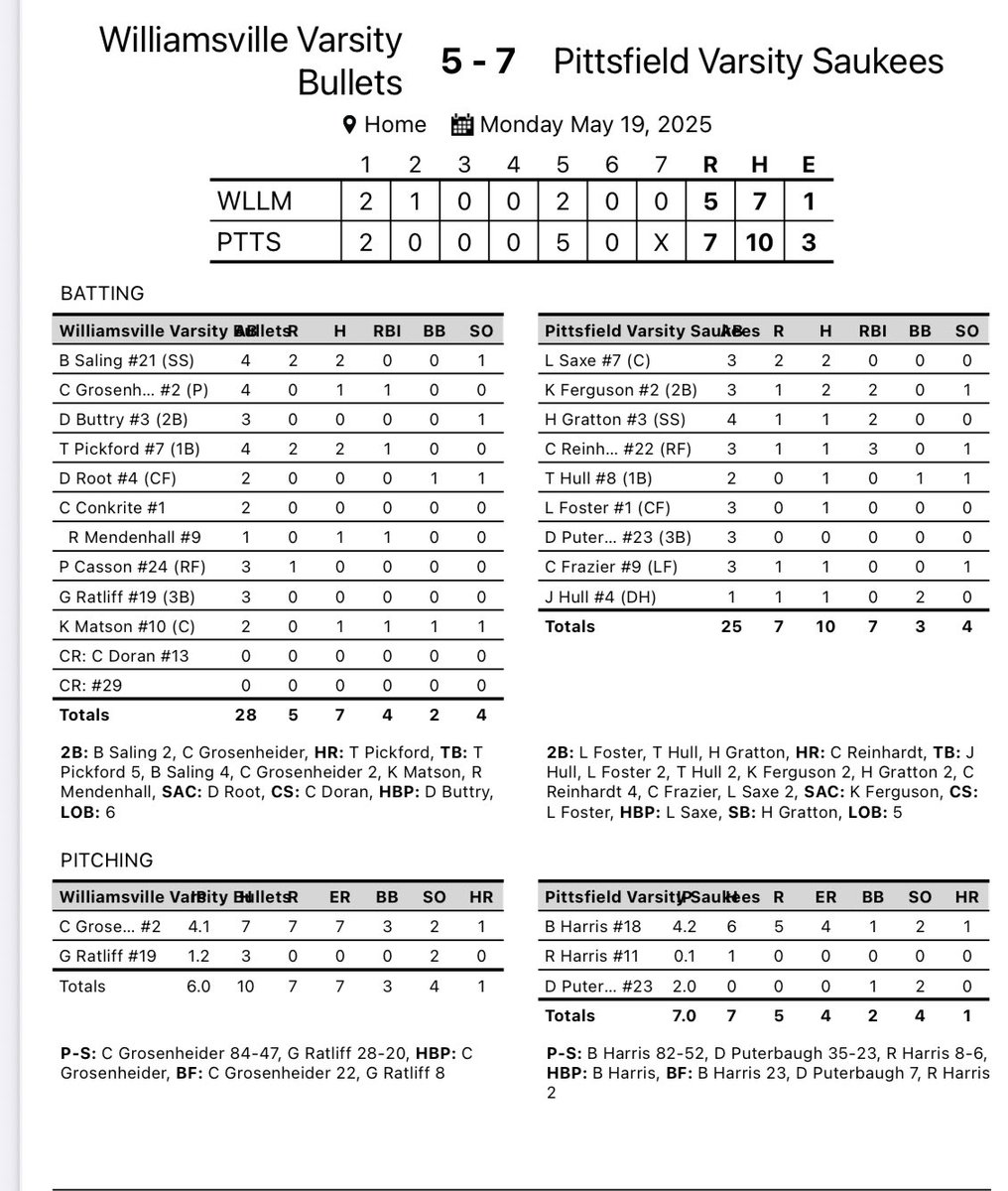 Saukee Baseball (@baseballsaukee) on Twitter photo <a href="/BaseballSaukee/">Saukee Baseball</a> pick up the regional semifinal win over Williamsville 7-5. Regional Championship will be 10:00 Saturday vs Pleasant Plains @ Riverton. <a href="/BaseballSaukee/">Saukee Baseball</a> pick up the regional semifinal win over Williamsville 7-5. Regional Championship will be 10:00 Saturday vs Pleasant Plains @ Riverton.