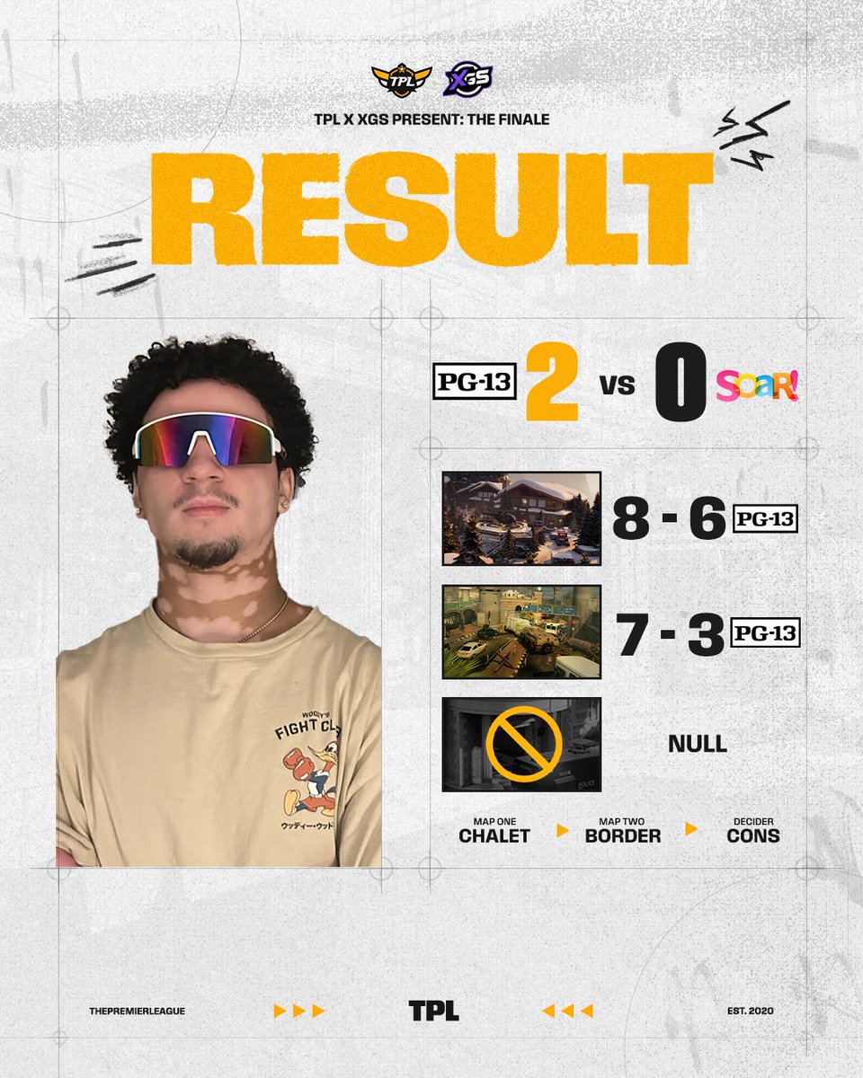STATEMENT MADE

#UNDERAGERS 2⃣-0⃣ #SOAR 

🗺️Chalet: 8-6
🗺️Border: 7-3

TPL GROUP TOMORROW 😎