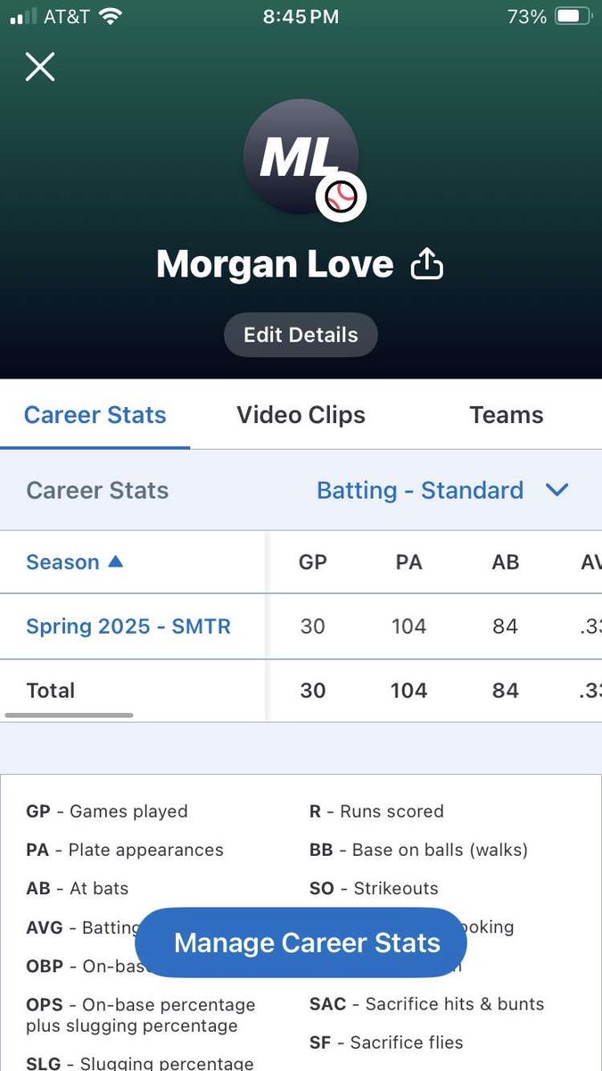 MorganL93226929's tweet photo. Junior Year is officially in the books! Still have a lot of work to do as I head into my senior year!

All Region Region V-AAAAA
Sumter High Offensive Player of The Year
Morgan Love C/O: 2026 UNCOMMITTED Sumter HS C/3B/UTL 5’9 205lbs @CoachMac_18 @Coach_Fryee @BanksFaulkner11 https://t.co/I1GVUwcdEa