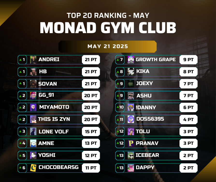 Top 10 Ranking - May 21 2025                           
for a healthier life for everyone