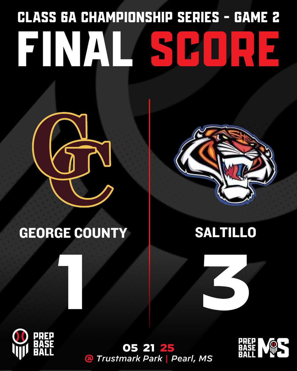 Prep Baseball Mississippi (@prepbaseballms) on Twitter photo ๐จ ๐
๐๐๐๐ ๐๐๐๐๐ ๐จ
+ <a href="/SHSBaseballClub/">Saltillo Baseball</a> takes Game 2 by a final score of 3-1 over George County and sweeps the Class 6A State Championship series at Trustmark Park.
๐ loom.ly/FRppB80 ๐จ ๐
๐๐๐๐ ๐๐๐๐๐ ๐จ
+ <a href="/SHSBaseballClub/">Saltillo Baseball</a> takes Game 2 by a final score of 3-1 over George County and sweeps the Class 6A State Championship series at Trustmark Park.
๐ loom.ly/FRppB80