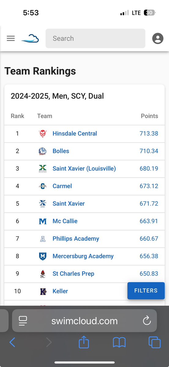 HCHS Athletic Department (@reddevilsad) on Twitter photo Congratulations to our boys swim team on their final season ranking as the number 1 team in the country!!! Way to go Red Devils. <a href="/ThisIsHCHS/">Hinsdale Central HS</a> <a href="/HinsdaleD86/">HinsdaleD86</a> Congratulations to our boys swim team on their final season ranking as the number 1 team in the country!!! Way to go Red Devils. <a href="/ThisIsHCHS/">Hinsdale Central HS</a> <a href="/HinsdaleD86/">HinsdaleD86</a>
