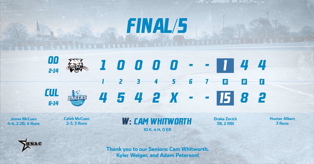 CulCavBaseball's tweet photo. Great win on Senior Night for the Cavs. Next up the Sectional next Friday. #CavBall
@KVBsports @ChuckFreeby @ValTsports https://t.co/J4smXmXgY1