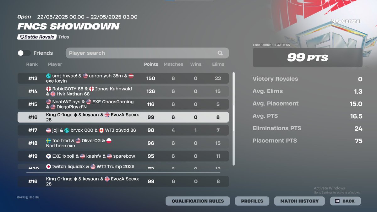 17th ($450) <a href="/KeyaanFN/">keyaan</a> <a href="/Cr1ngefn_/">Cr1nge</a> 

<a href="/EvozAEsport/">EvozA Esport</a>