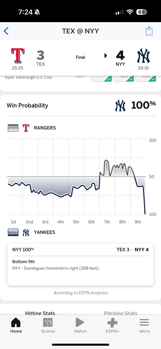 Wheee <a href="/SlangsOnSports/">Sarah Langs</a>