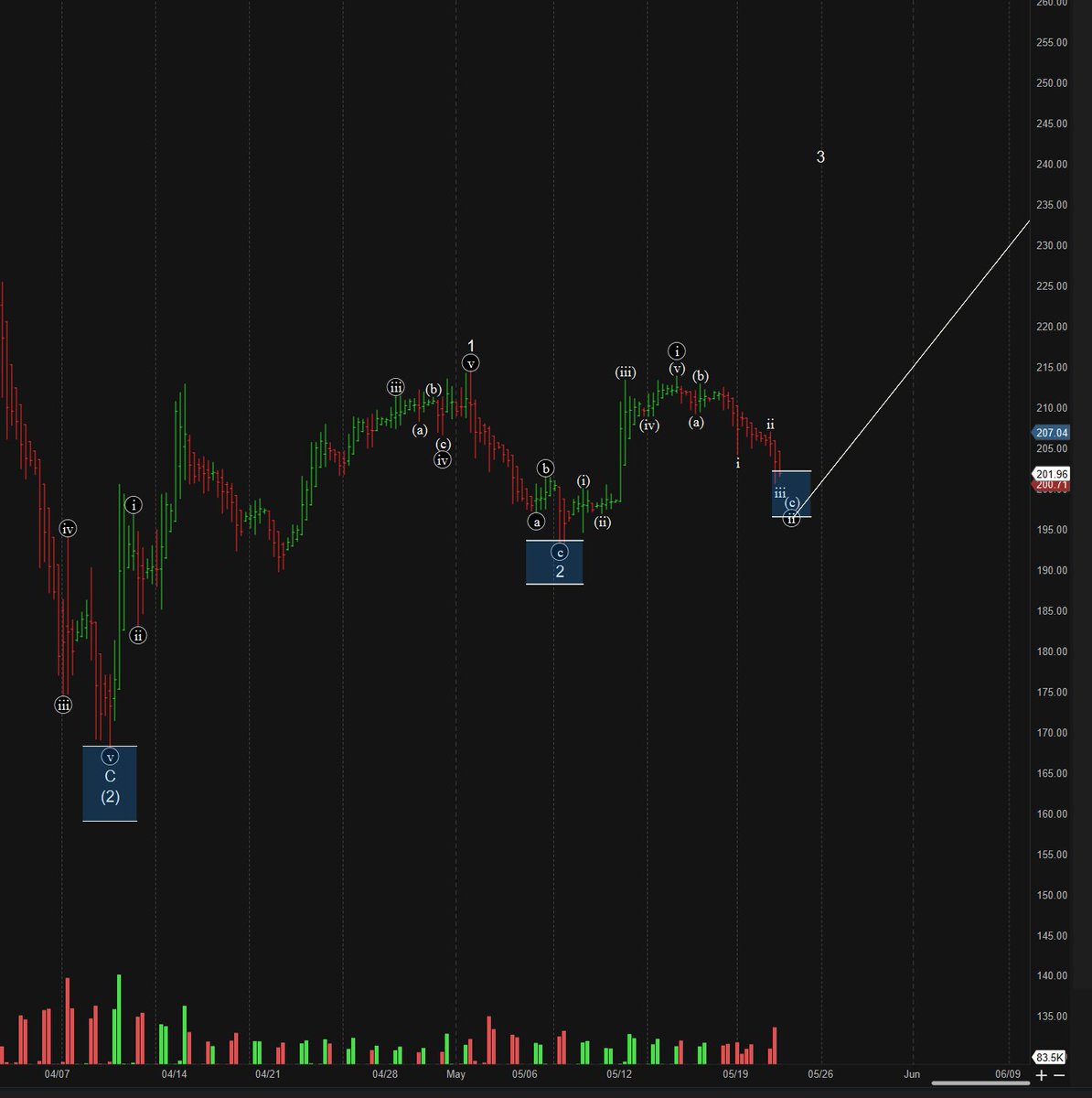 BionicTrading's tweet image. $AAPL 4 Hour chart