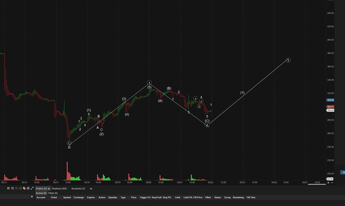 BionicTrading's tweet image. $UNH Things that make you go hmmm