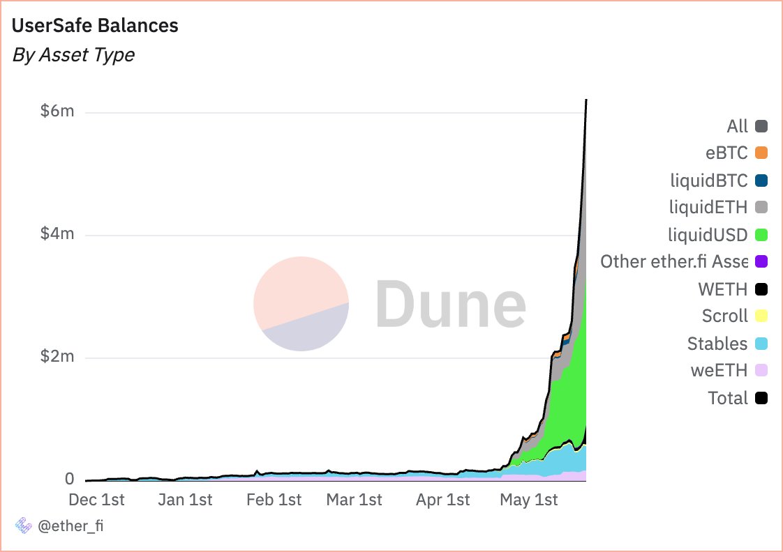 ether_fi's tweet image. Probably nothing