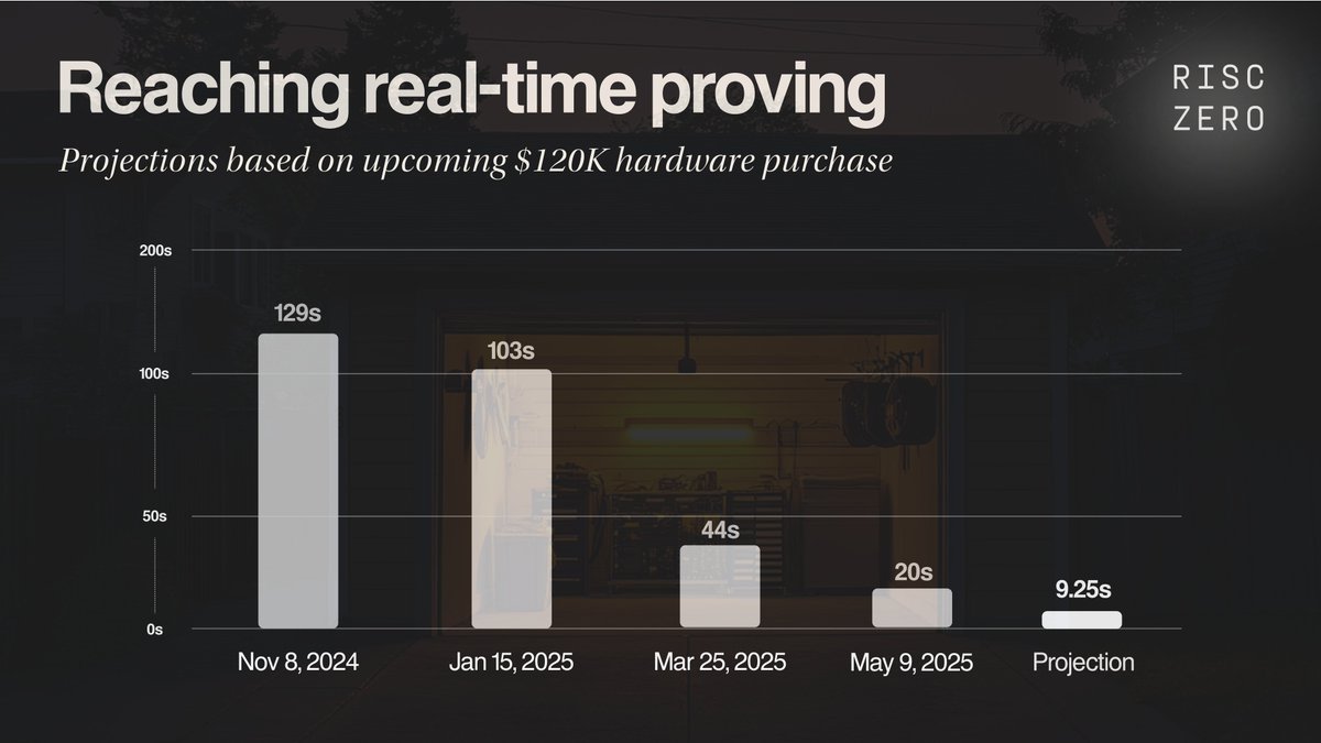 墨汁うまい@12月6日仮想通貨イベントbyサンワード証券 on X