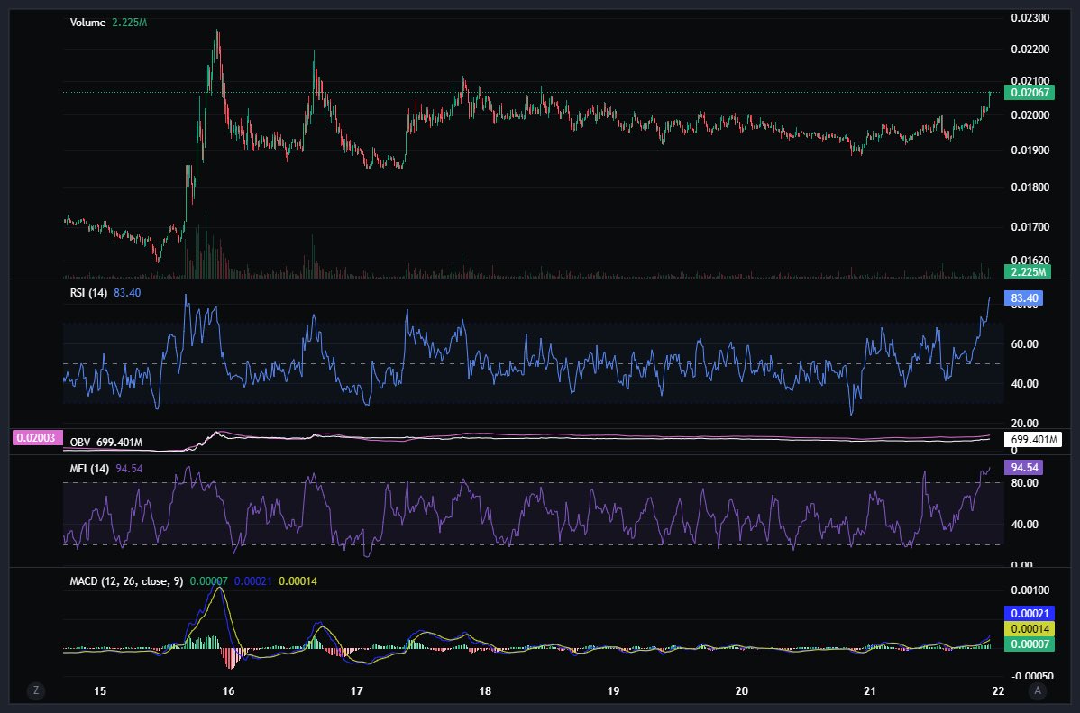 $XCN thank you that’s more like it
