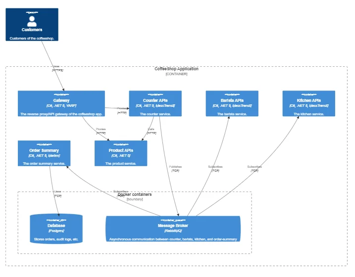 codemillmatt's tweet image. Simple practical .NET Aspire app that anyone can build.