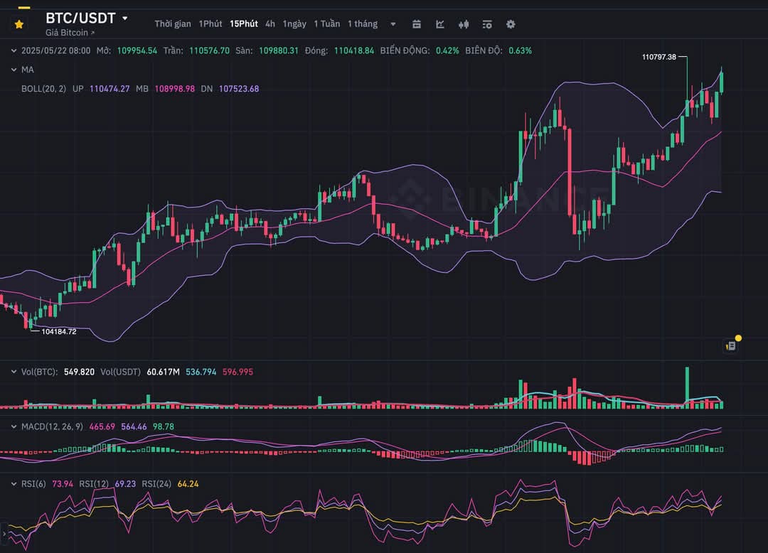1MATRIX (@1MATRIXVN) / Posts / X