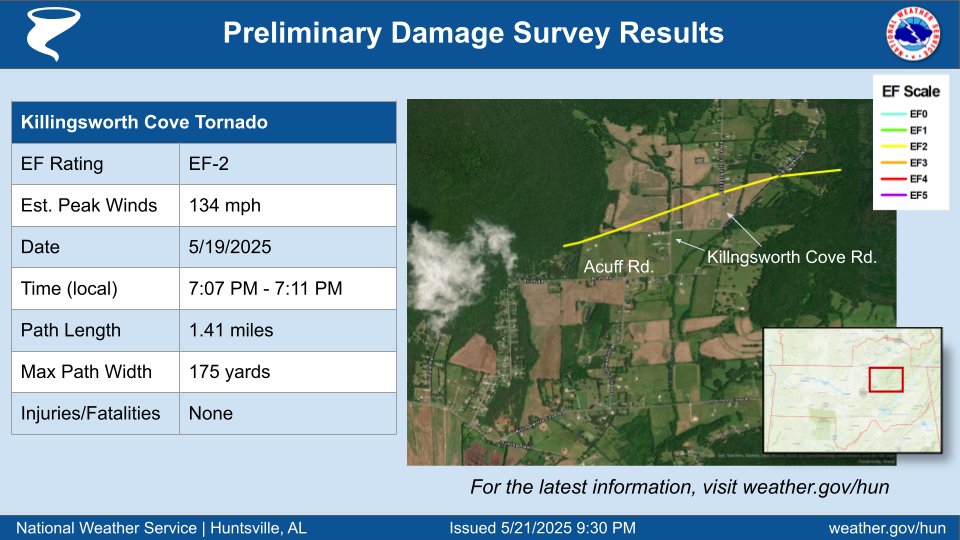 NWS Huntsville tweet media