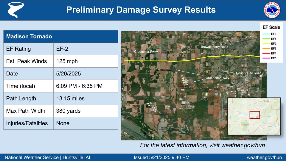 NWS Huntsville tweet media