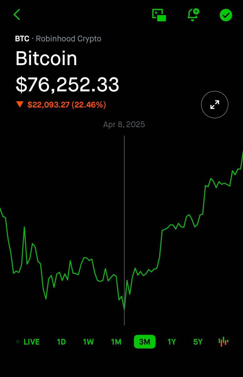 March 4th: you should buy between $75-78k
April 8th: $76k
Today:$110k

I can explain why this time I felt like it was going to go past 100k, if you want a thread. 

A lot of OG Clubhouse members will testify that I was telling everyone at $12-15k that bitcoin was about to go ham.