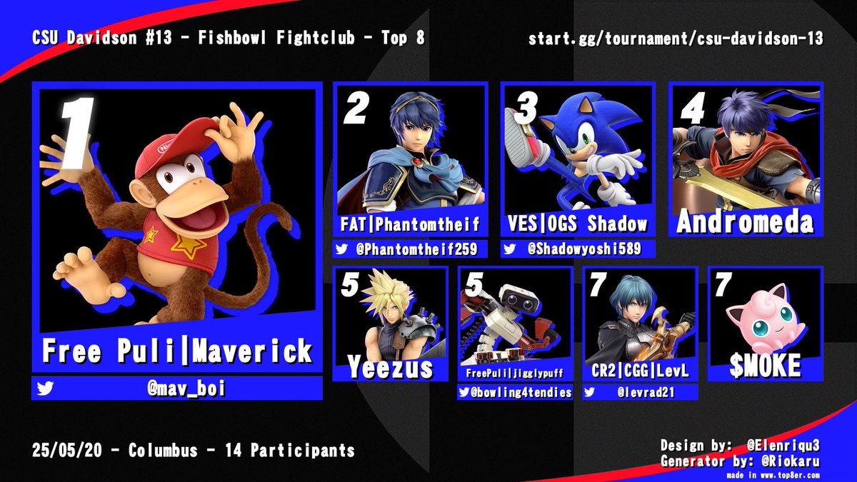 CSU Esports tweet media