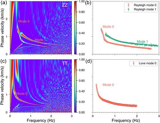 Scientists use ambient seismic noise to map S-wave velocity in the basins of China's Xiong’an New Area down to a depth of 2 kilometers. For details, check out the #BSSA paper.  

buff.ly/okriDpD