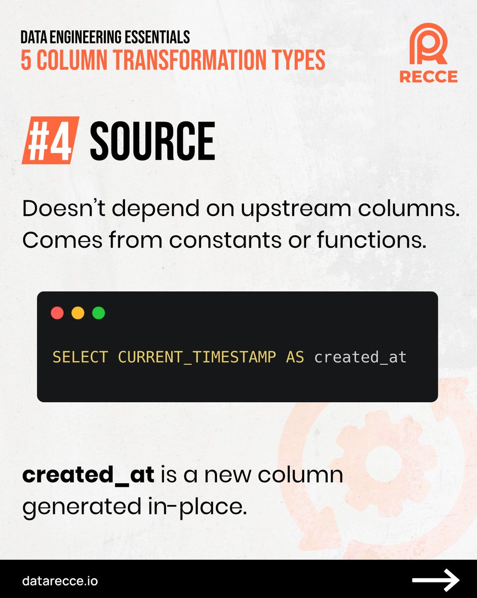 DataRecce's tweet image. Type 4: Source
Comes from a literal or function, not an upstream model
SELECT CURRENT_TIMESTAMP AS created_at
📍 created_at doesn’t rely on any input column
#etl #sqlfunctions #datapipelines