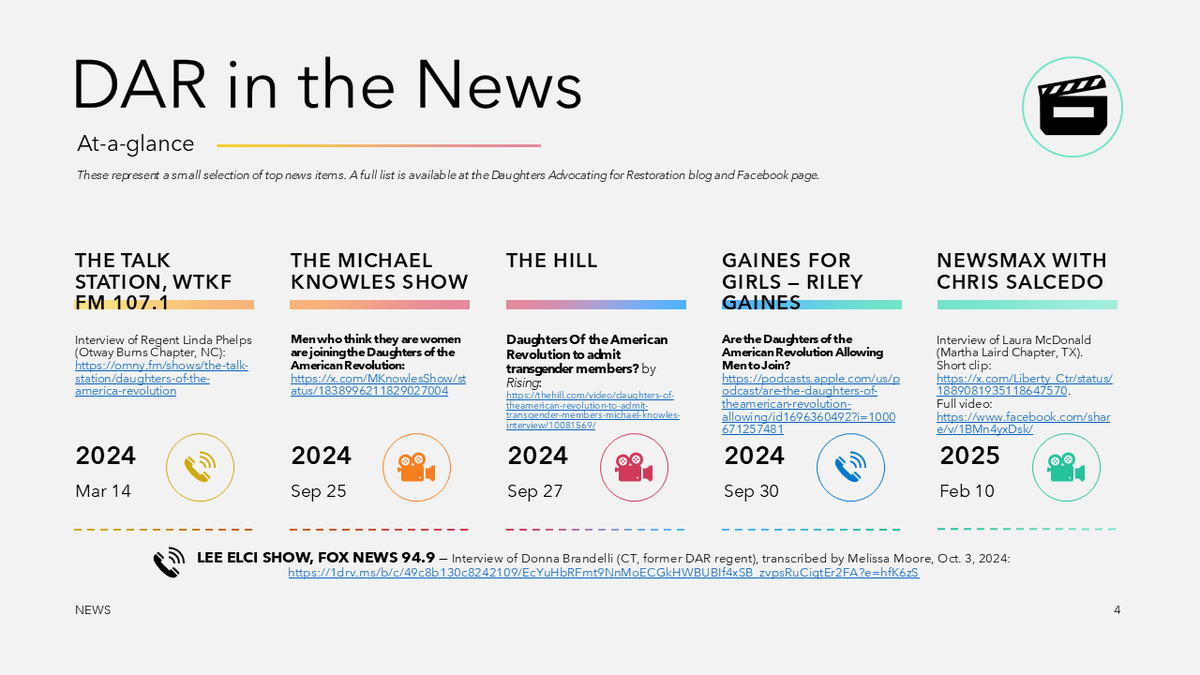 1776daughter's tweet photo. 4 / DAR in the News: a selection of top TV media and podcasts, March 2024 - February 2025 #NSDAR #TodaysDAR #DAR #daughtersoftheamericanrevolution #XXisnotXY https://t.co/oVRoarTBxw