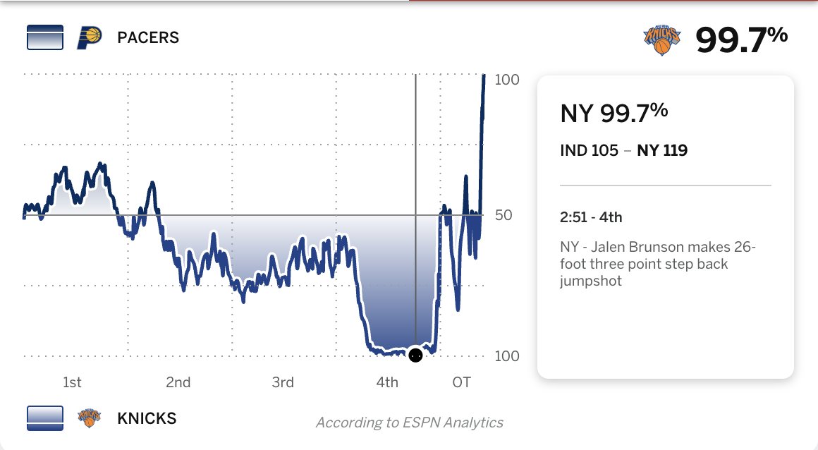 Underdog NBA tweet media