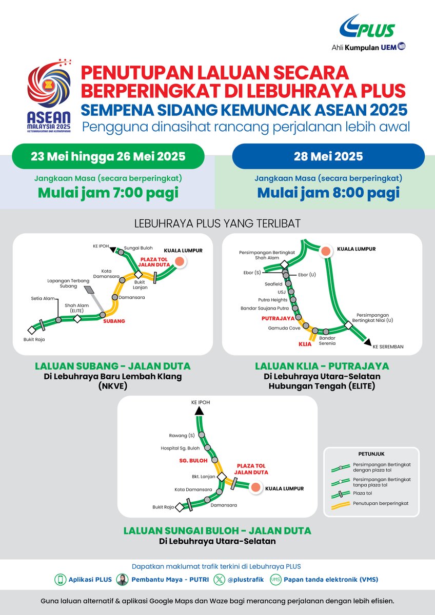 plustrafik's tweet photo. PENUTUPAN LALUAN SECARA BERPERINGKAT DI LEBUHRAYA PLUS SEMPENA SIDANG KEMUNCAK ASEAN 2025

PLUS merujuk kepada kenyataan media yang dikeluarkan oleh Jabatan Siasatan dan Penguatkuasaan Trafik (JSPT), Polis Diraja Malaysia (PDRM) baru-baru ini berhubung penutupan beberapa laluan sempena penganjuran Sidang Kemuncak ASEAN 2025.

Oleh itu, PLUS menasihatkan pengguna lebuh raya terutamanya yang menuju ke atau dari Lapangan Terbang Antarabangsa Kuala Lumpur (KLIA) dan TUDM Subang, supaya merancang perjalanan lebih awal bagi mengelakkan sebarang kelewatan.

Orang ramai juga disaran supaya memberikan kerjasama sepenuhnya dan mematuhi arahan pihak berkuasa dan petugas trafik di lokasi.  Sila rancang perjalanan anda dan hati-hati memandu.

Bacaan lanjut di: https://t.co/2DVEPdqMVY

#PLUS_Safety
#ASEAN
#AseanMalaysia2025