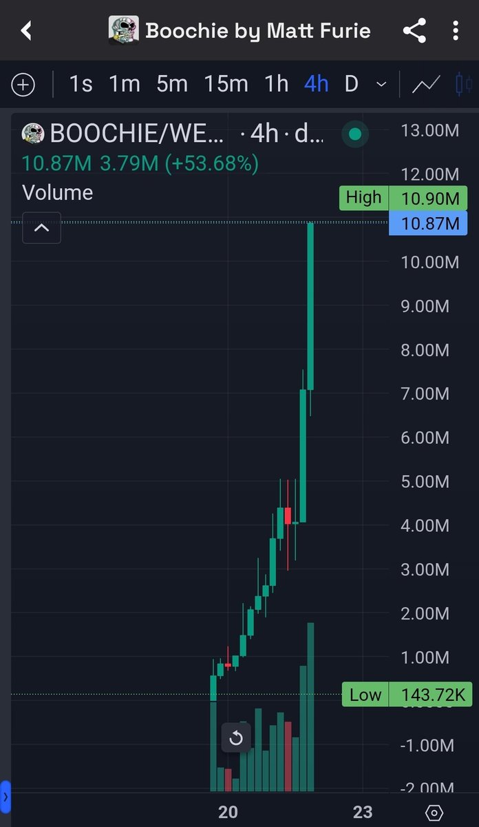 BOOCHIE TO BILLIONS 💀🐸
