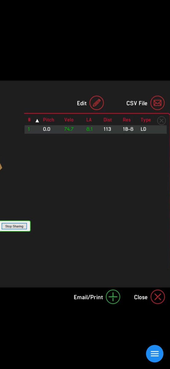 Just a reminder that exit velocity off a tee means that you can hit a ball off a tee hard. Doesn’t translate to in game swings! 
I yanked ONE off the tee today… I would also do terrible in game 😅