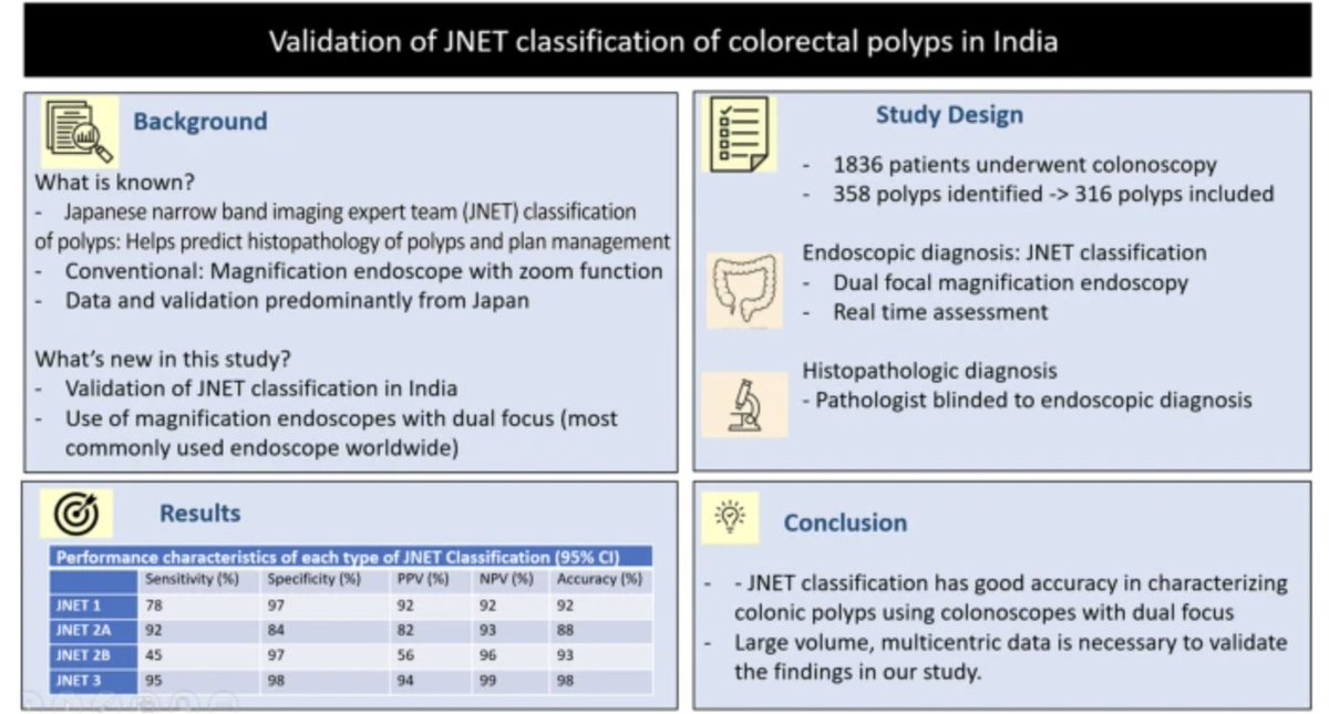 Indian Journal of Gastroenterology (@ijg_journal) on Twitter photo Japanese narrow band imaging expert team classification of colorectal polyps: A validation study from India
#GITwitter
link.springer.com/article/10.100…
<a href="/Kayalvn/">Kayal Vizhi</a> <a href="/Nareshbhat14/">Naresh bhat</a> Japanese narrow band imaging expert team classification of colorectal polyps: A validation study from India
#GITwitter
link.springer.com/article/10.100…
<a href="/Kayalvn/">Kayal Vizhi</a> <a href="/Nareshbhat14/">Naresh bhat</a>