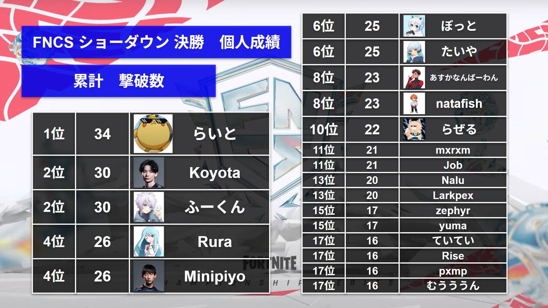 orz さんまch on X: orz さんまch on X: