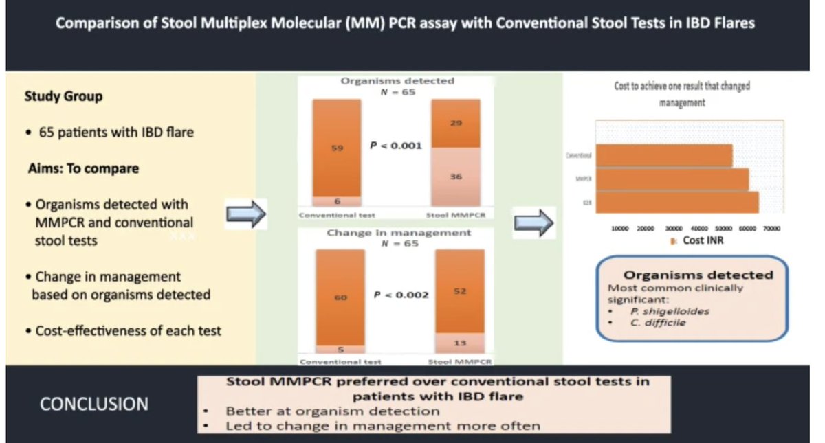 Indian Journal of Gastroenterology (@ijg_journal) on Twitter photo Stool multiplex PCR assay versus conventional stool tests for detecting gastrointestinal infection as a cause for flare of inflammatory bowel disease
<a href="/DhoblePavan/">pavan dhoble</a> Dr Desai #GITwitter
link.springer.com/article/10.100… Stool multiplex PCR assay versus conventional stool tests for detecting gastrointestinal infection as a cause for flare of inflammatory bowel disease
<a href="/DhoblePavan/">pavan dhoble</a> Dr Desai #GITwitter
link.springer.com/article/10.100…