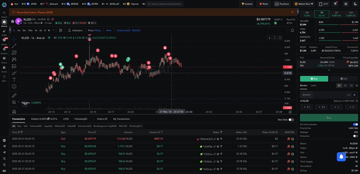 $KLED Ave Alpha signal 73K > 7.8m > 100X  

1zJX5gRnjLgmTpq5sVwkq69mNDQkCemqoasyjaPW6jm  

The earliest alpha signal in the entire network!
t.me/AveSignalMonit…