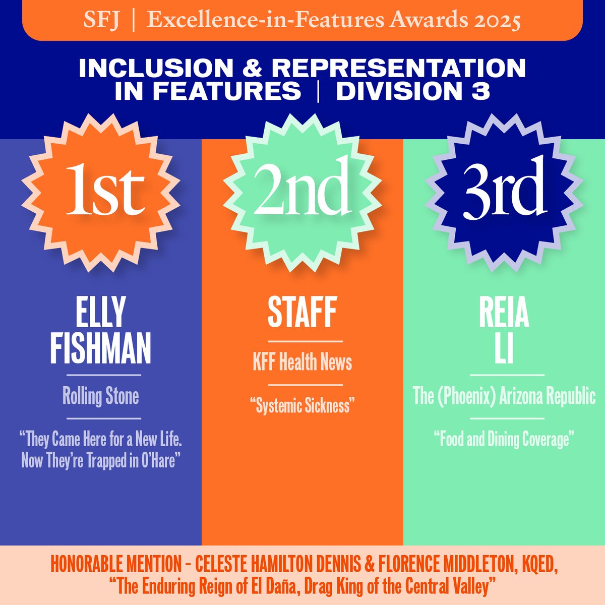 SFJ (@wearesfj) on Twitter photo INCLUSION & REPRESENTATION IN FEATURES, DIV 3
Storytelling that centers historically under-covered communities.
🥇 1st Place: <a href="/Elly33/">Elly Fishman</a>
🥈 2nd Place: Staff, <a href="/KFFHealthNews/">KFF Health News</a>
🥉 3rd Place: <a href="/reialirui/">Reia Li</a>
🏅 Honorable Mention: Celeste Hamilton Dennis & Florence Middleton, <a href="/KQED/">KQED</a> INCLUSION & REPRESENTATION IN FEATURES, DIV 3
Storytelling that centers historically under-covered communities.
🥇 1st Place: <a href="/Elly33/">Elly Fishman</a>
🥈 2nd Place: Staff, <a href="/KFFHealthNews/">KFF Health News</a>
🥉 3rd Place: <a href="/reialirui/">Reia Li</a>
🏅 Honorable Mention: Celeste Hamilton Dennis & Florence Middleton, <a href="/KQED/">KQED</a>