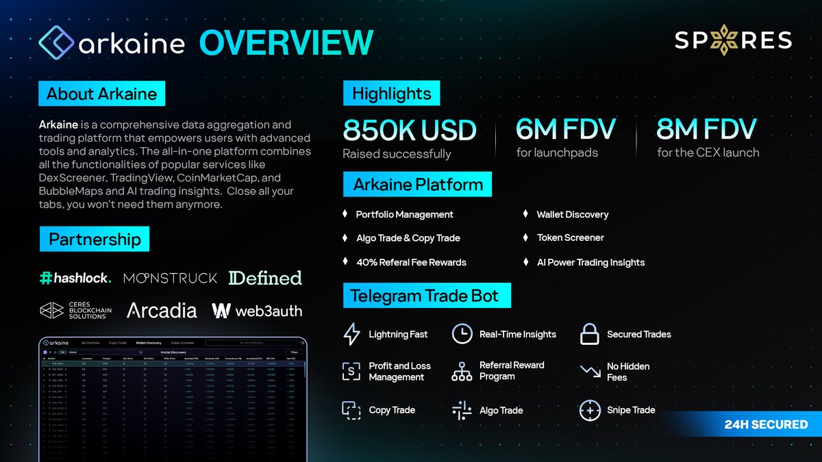 Spores Network (@spores_network) on Twitter photo ๐ข <a href="/Arkaine_ai/">Arkaine</a> ๐๐๐๐๐๐๐๐
โก๏ธ Arkaine is a comprehensive data aggregation and trading platform that empowers users with advanced tools and analytics. The all-in-one platform combines all the functionalities of popular services like DexScreener, TradingView, CoinMarketCap, ๐ข <a href="/Arkaine_ai/">Arkaine</a> ๐๐๐๐๐๐๐๐
โก๏ธ Arkaine is a comprehensive data aggregation and trading platform that empowers users with advanced tools and analytics. The all-in-one platform combines all the functionalities of popular services like DexScreener, TradingView, CoinMarketCap,