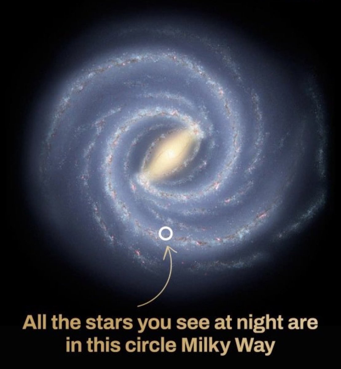 Unaided by telescope, the stars within this circle is all you see.