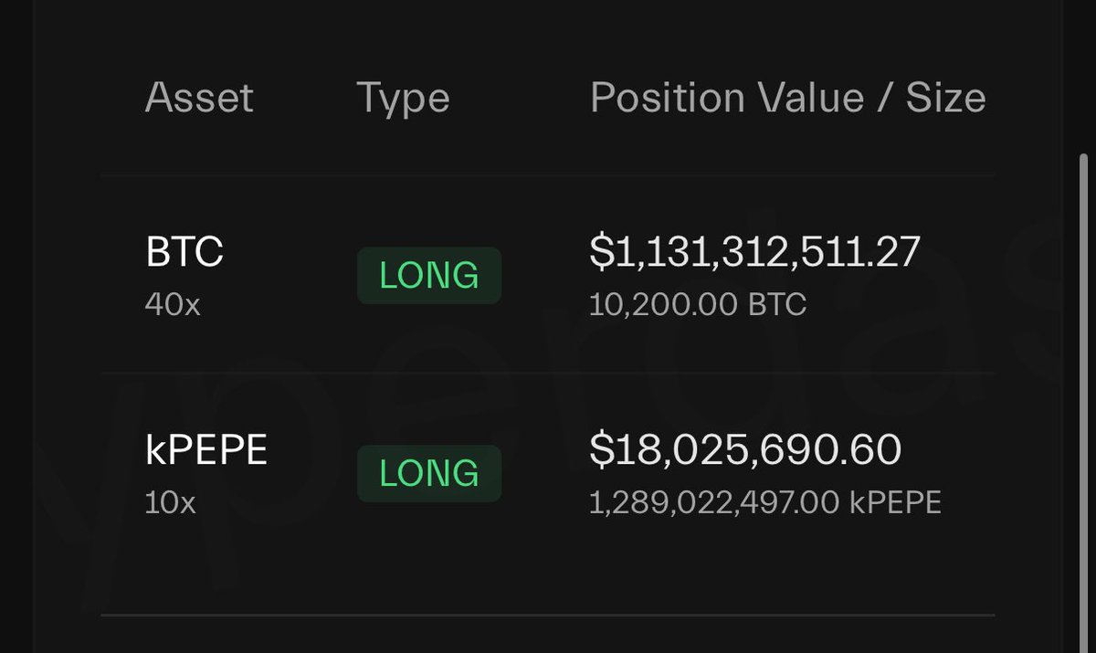 40X #BITCOIN WHALE 🐳 JUST INCREASED HIS LONG POSITION TO $1.1 BILLION 

BUCKLE UP 🚀