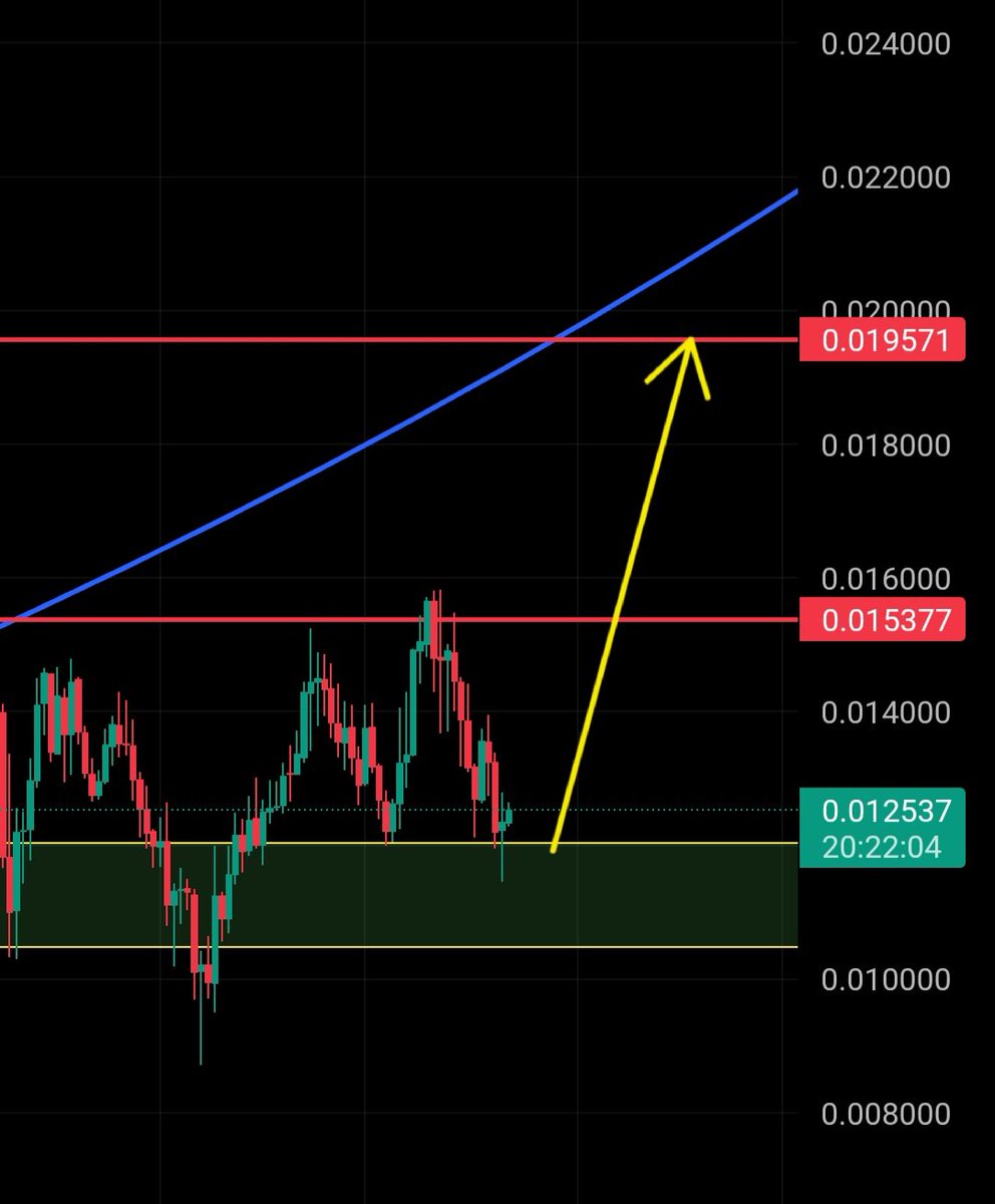 $VELO | SEND IT!🔥🚀