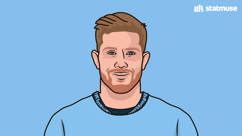 KDB for Man City in the Prem:

287 matches
188 G/A
6x Champion

Man City's all-time leader in assists.