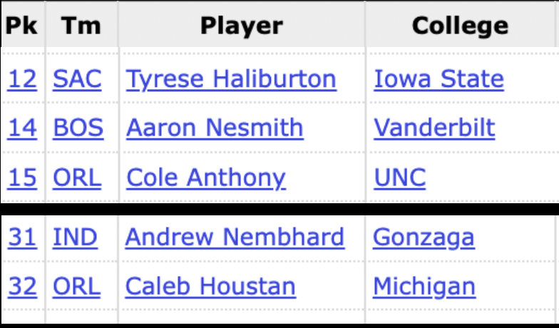 Indiana's three best players tonight...