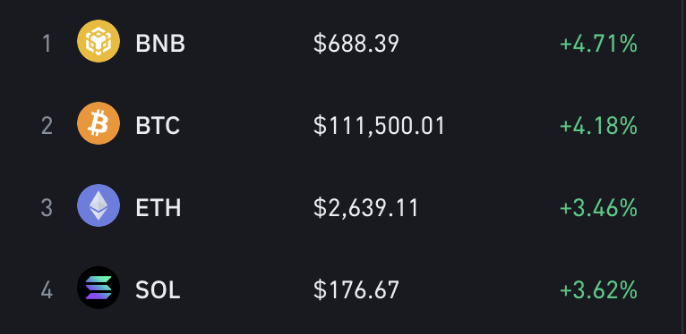 BTC at 111500K.

Is this it? Are we ready to rumble for the next 10 months? 🐂🎯

#BNBChain #BTCUSD #POL #ETH #Solana $KENDU