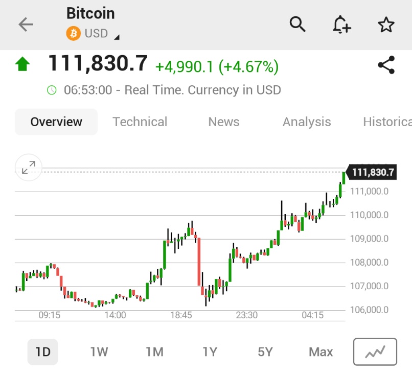 🚨 BREAKING : "Bitcoin aumenta di $100 ogni 60 secondi: un'impennata incredibile!"