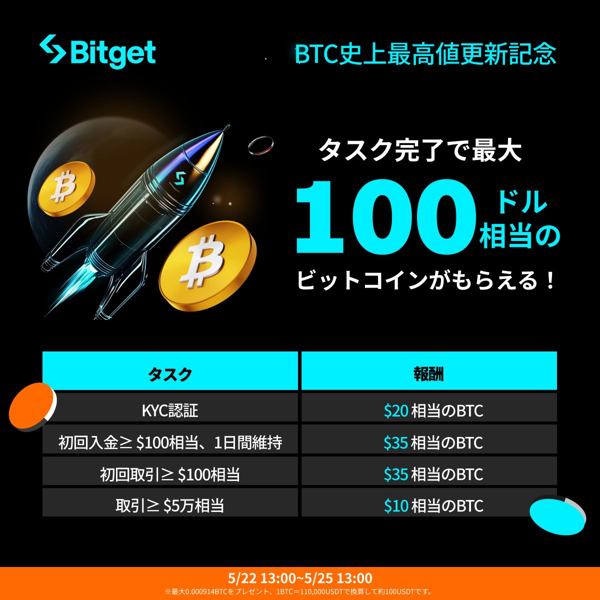 【✨🎊 #ビットコイン ATHキャンペーン🎊✨】

すぐに終わるタスクを完了して最大100ドル相当の $BTC を獲得しましょう😍🔥

そしてこの投稿を「いいね」&amp;「リポスト」してくださった方に抽選で10 $USDT をプレゼントします✨

🎁リポストキャンペーン応募方法(抽選で5名様）
1️⃣<a href="/BitgetJP/">Bitget ビットゲット【日本語公式】🌏🇯🇵</a>をフォロー