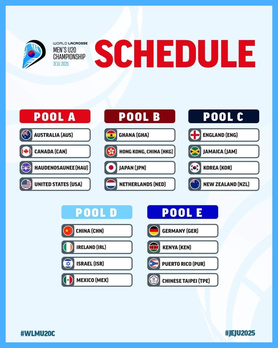 JapanLacrosse's tweet image. 【#ラクロス男子20歳以下日本代表 スケジュール公開！】
The World Lacrosse Men’s U20 Championship
韓国・済州島（Jeju Island, Korea）で開催！
日本代表は予選プール戦にて以下の3試合に臨みます。
　
 8月15日（金）19:00 vs オランダ
 8月17日（日）19:00 vs 香港（中国）
 8月18日（月）19:00…