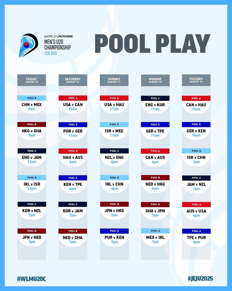 JapanLacrosse's tweet image. 【#ラクロス男子20歳以下日本代表 スケジュール公開！】
The World Lacrosse Men’s U20 Championship
韓国・済州島（Jeju Island, Korea）で開催！
日本代表は予選プール戦にて以下の3試合に臨みます。
　
 8月15日（金）19:00 vs オランダ
 8月17日（日）19:00 vs 香港（中国）
 8月18日（月）19:00…