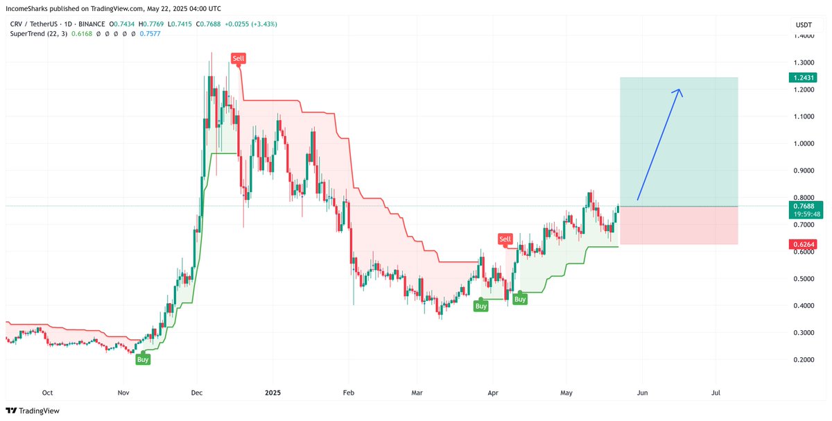 IncomeSharks tweet media