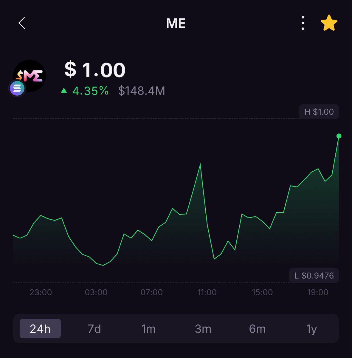 $ME is back up to $1 🚀🚀🚀
