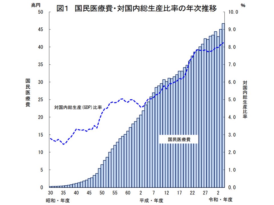chitose___takai's tweet image. 我が国の農林水産予算がずっと2兆円代で推移してるのおかしくないですか？それに比べ医療費は46兆円。あまりにアンバランス。様々な意味で「不健康」と言わざるを得ません。

#農業は国防だ
#農業者戸別所得補償制度を
#食と健康