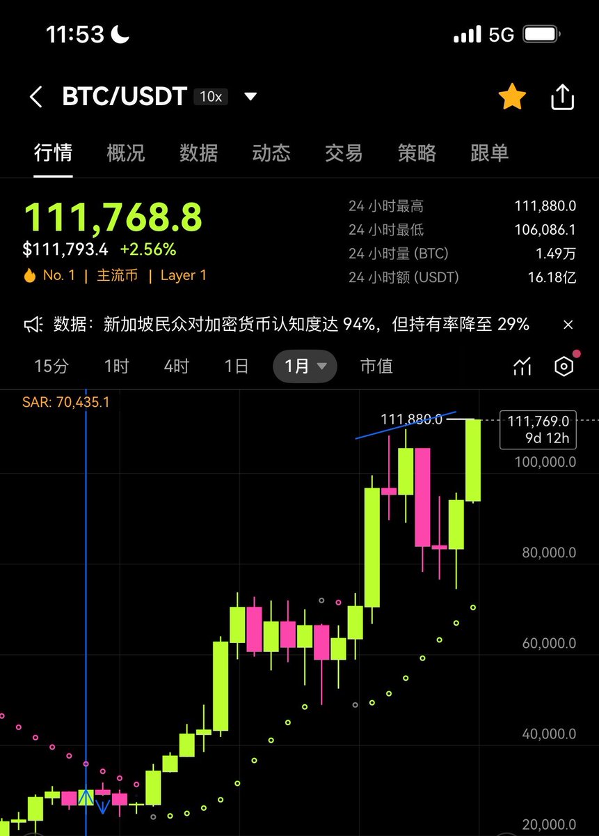 Crypto老A_五年爆仓3次 tweet media